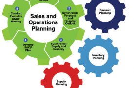 SAP IBP – Satış ve Operasyonel Planlama